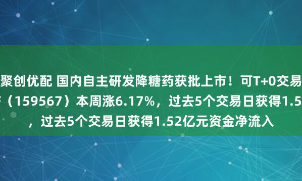 聚创优配 国内自主研发降糖药获批上市！可T+0交易的港股创新药ETF（159567）本周涨6.17%，过去5个交易日获得1.52亿元资金净流入